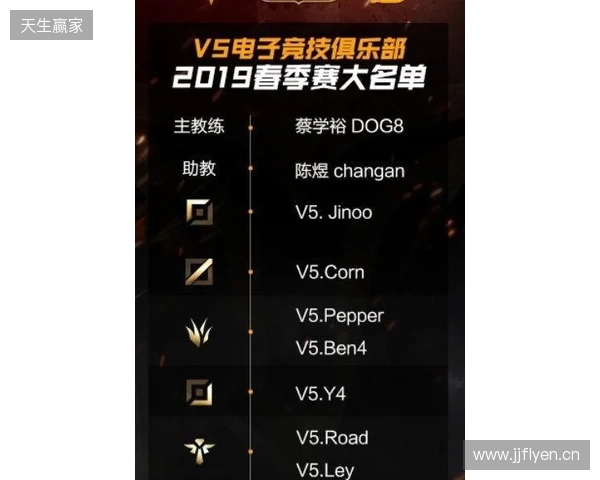 官宣：BC.Game下放CacaNito，首发阵容仅剩三人