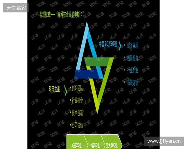 iM推荐的明日之星fnl何许人也？