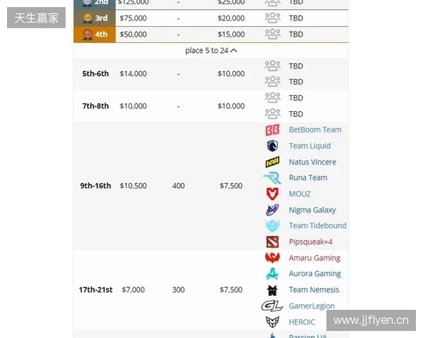 梦幻联赛S27瑞士轮结束,XG晋级淘汰赛